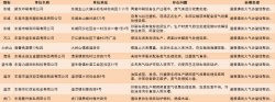 東莞查處多家環(huán)境違法企業(yè)，故意閑置廢氣處理設(shè)備將被停產(chǎn)罰款
