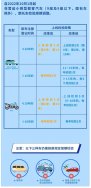東鴻環(huán)保知識課堂32：私家車的廢氣排放定期檢驗周期是多久？