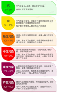 東鴻環(huán)保知識課堂39：什么是空氣質(zhì)量指數(shù)（AQI）以及怎么分級？